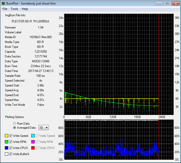 Verbatim BD-R 25GB 6x VERBAT-IMe-000-burn_log.png