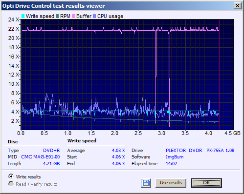 TDK DVD+R 8x 4.7GB-2017-04-27-22_27_19-opti-drive-control-test-results-viewer.png