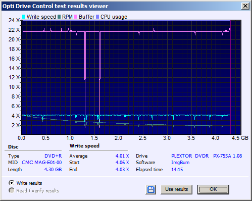 TDK DVD+R 8x 4.7GB-write.png