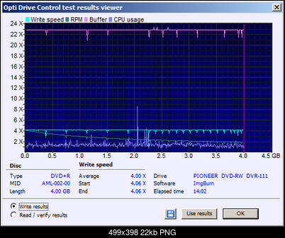 Kodak DVD+R 4,7 GB x8 MID: AML-002-00-write.png