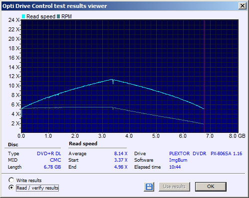 HP DVD+R DL x8 MID: CMC MAG D03-read.png