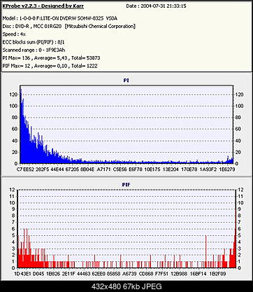 NOSNIKI DVD-R/+R-812_hawk_dvd-r_4x_wypalane_4x.jpg