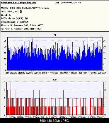 NOSNIKI DVD-R/+R-magnetik.jpg