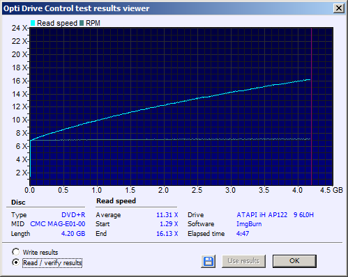 TDK DVD+R 8x 4.7GB-read.png