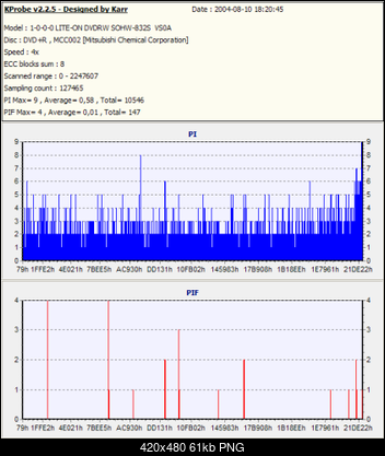 NOSNIKI DVD-R/+R-testverbatim-x4-10-08-20041a.png