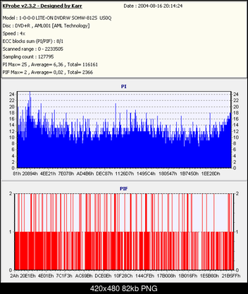 NOSNIKI DVD-R/+R-esperanzadvd-r4x.png