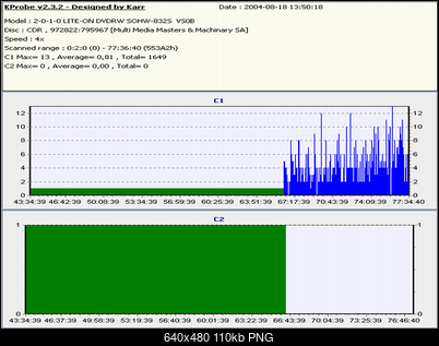 Nowy bios 812S@832S ... jednak :)-irecord-lepiej-niz-porzednie.png