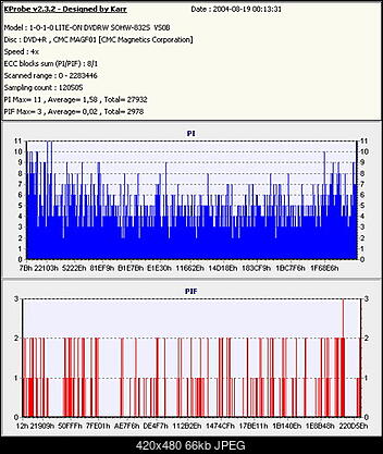 Nowy bios 812S@832S ... jednak :)-film-tdk-dvd-r-cmc-19082004-.jpg