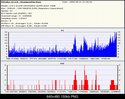 Nowy bios 812S@832S ... jednak :)-philps4x.png