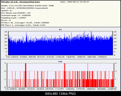 Nowy bios 812S@832S ... jednak :)-philps4x2.png