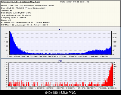 Nowy bios 812S@832S ... jednak :)-princo4x.png