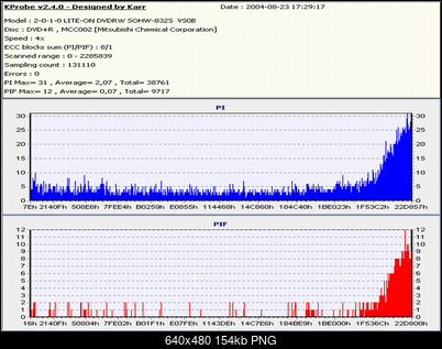 Nowy bios 812S@832S ... jednak :)-verb4x.png