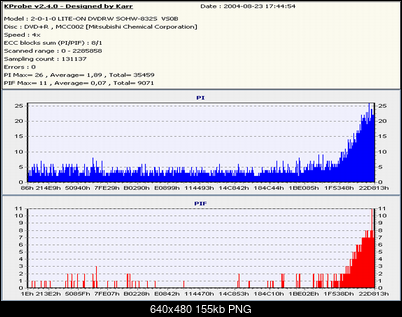 Nowy bios 812S@832S ... jednak :)-verb4x2.png