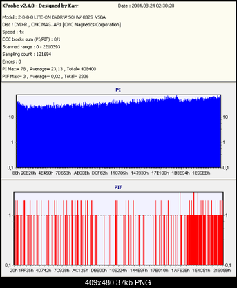 Nowy bios 812S@832S ... jednak :)-kopia-dysanx4-rvs0a-x4-.png