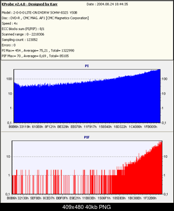 Nowy bios 812S@832S ... jednak :)-kopia-dysanx4-rvs0b-x4-.png