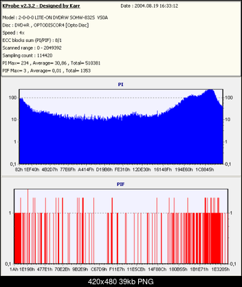 Nowy bios 812S@832S ... jednak :)-kopia-intensox4-romvs0a-x4-.png
