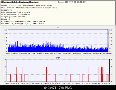 Nowy bios 812S@832S ... jednak :)-verbatim-dvd-r-4x-vs0a.png