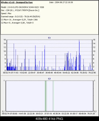 Nowy bios 812S@832S ... jednak :)-kopia-benqxcdrvs08-x16-.png