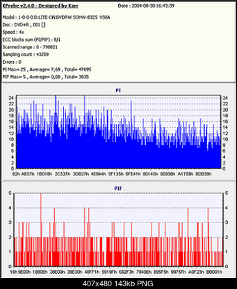 Nowy bios 812S@832S ... jednak :)-bulkpaq-dvd-r-4x.png
