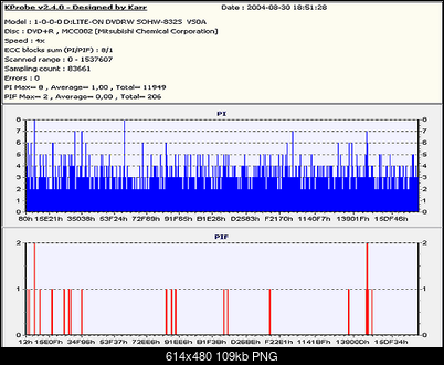 Nowy bios 812S@832S ... jednak :)-verbatim-dvd-r-4x.png