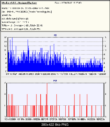 Nowy bios 812S@832S ... jednak :)-proformace-4_vs08.png