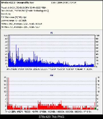 Nowy bios 812S@832S ... jednak :)-proformace-8.png