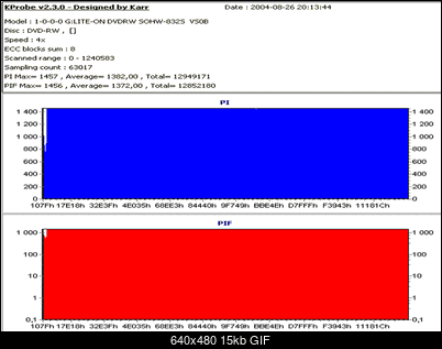 Nowy bios 812S@832S ... jednak :)-szok.gif