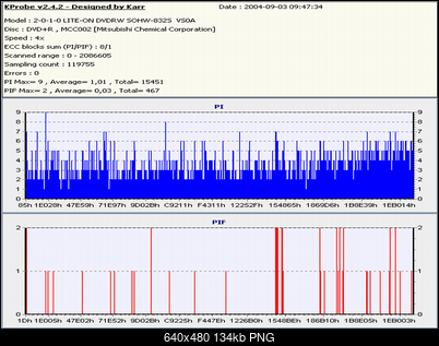 Nowy bios 812S@832S ... jednak :)-verb4x.png