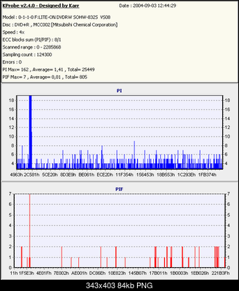 Nowy bios 812S@832S ... jednak :)-screen_resize.png