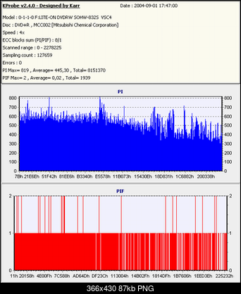 Nowy bios 812S@832S ... jednak :)-burned..scanned..812-832s_resize.png