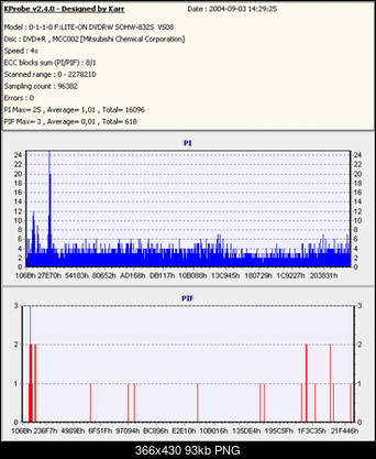 Nowy bios 812S@832S ... jednak :)-burned.812-832s.scanned.real.832s_resize.png