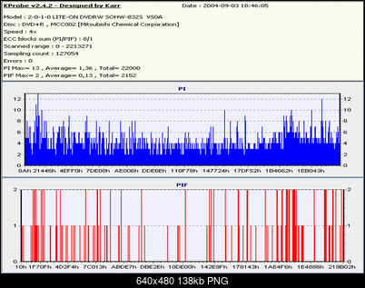 Nowy bios 812S@832S ... jednak :)-verb4xa.png