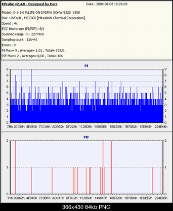Nowy bios 812S@832S ... jednak :)-screeneczek2.png