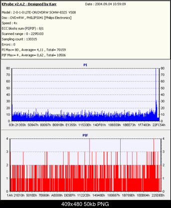 Nowy bios 812S@832S ... jednak :)-kopia-philipsx4-rwvs08-x4-2.png