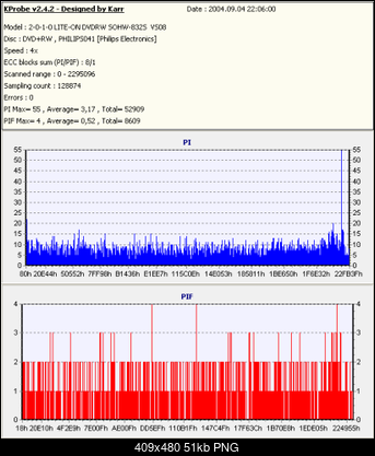 Nowy bios 812S@832S ... jednak :)-kopia-philipsx4-rw107v2b5-x4-vs08-2.png