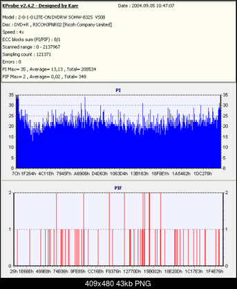 Nowy bios 812S@832S ... jednak :)-kopia-platinumx8-rvs08-x4-.png