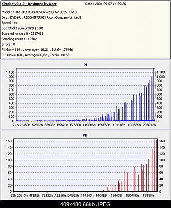 Nowy bios 812S@832S ... jednak :)-platimum-cg1b.jpg