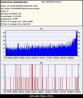 Nowy bios 812S@832S ... jednak :)-platimum-cg1b-inny-kprobe.jpg