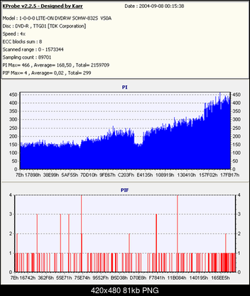 Nowy bios 812S@832S ... jednak :)-tdk-dvd-r-small-.png