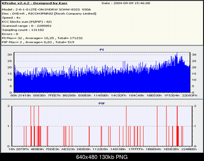 Nowy bios 812S@832S ... jednak :)-platinum-8x.png