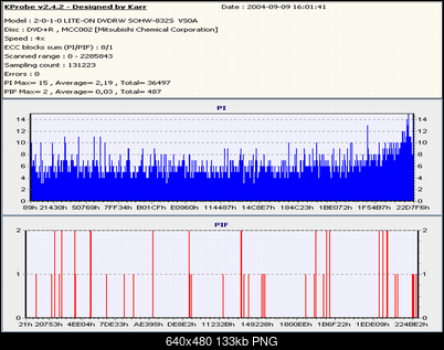 Nowy bios 812S@832S ... jednak :)-verb4x.png