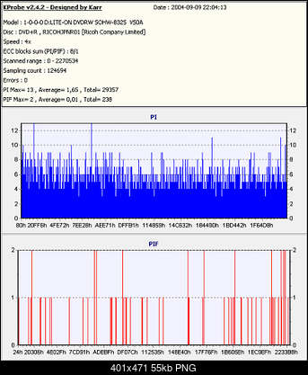 Nowy bios 812S@832S ... jednak :)-tdk-vs0a-9.09.2004r..png