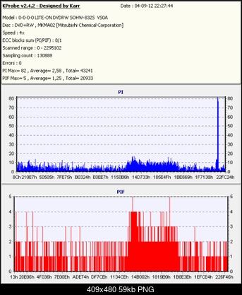 Nowy bios 812S@832S ... jednak :)-verbrwp-040912c.png