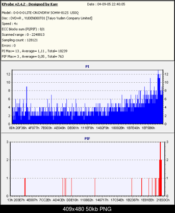 Nowy bios 812S@832S ... jednak :)-verbr-us0q-v2_4_2.png