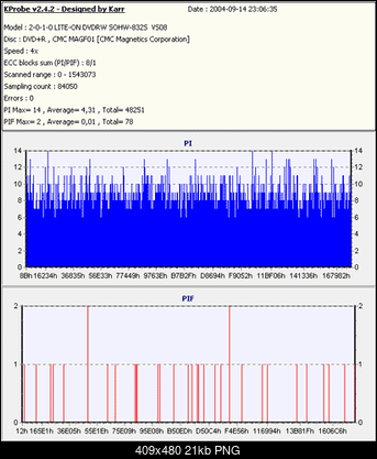 Nowy bios 812S@832S ... jednak :)-memorex-philips-2.png
