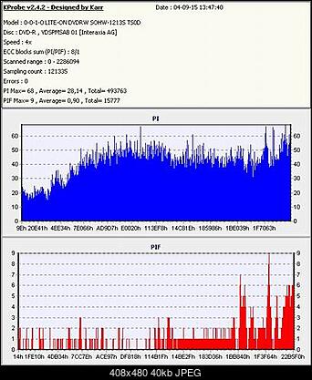 Nowy bios 812S@832S ... jednak :)-nec-2500a-axe-economy-palone-x4.jpg