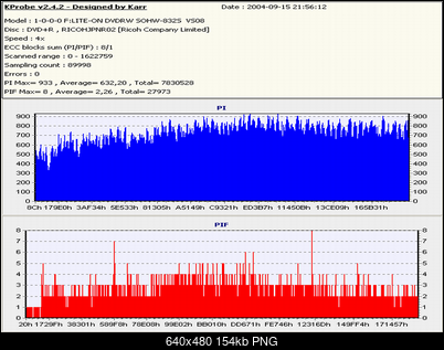 Nowy bios 812S@832S ... jednak :)-platinum-8x.png