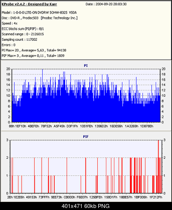 Nowy bios 812S@832S ... jednak :)-bulkpaq-dvd-r-20.09.2004r..png