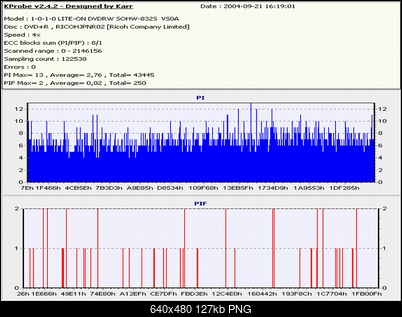 Nowy bios 812S@832S ... jednak :)-platinum-8x.png