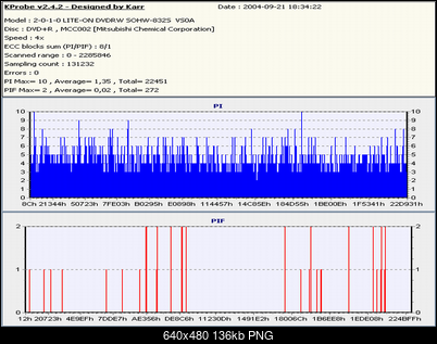 Nowy bios 812S@832S ... jednak :)-verb4x3_resize.png